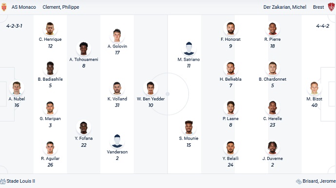 Nhận định, soi kèo Monaco vs Brest, 2h00 ngày 15/5 - Ảnh 2