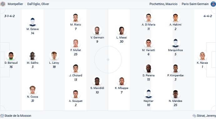 Nhận định, soi kèo Montpellier vs PSG, 2h00 ngày 15/5 - Ảnh 2
