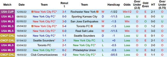 Nhận định, soi kèo New York City vs Columbus Crew, 6h00 ngày 15/5 - Ảnh 3