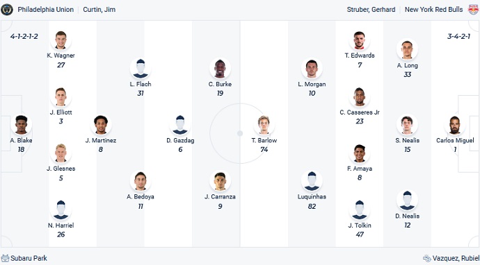 Nhận định, soi kèo Philadelphia vs New York RB, 6h30 ngày 15/5 - Ảnh 2