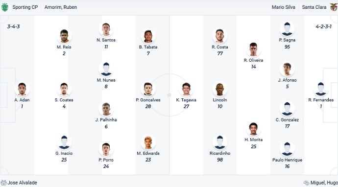 Nhận định, soi kèo Sporting Lisbon vs Santa Clara, 2h30 ngày 15/5 - Ảnh 2