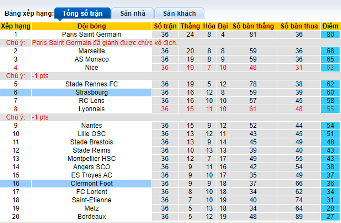 Nhận định, soi kèo Strasbourg vs Clermont, 2h00 ngày 15/5 - Ảnh 4