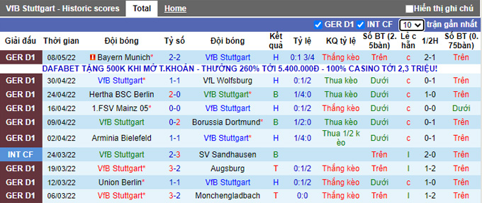 Nhận định, soi kèo Stuttgart vs Cologne, 20h30 ngày 14/5 - Ảnh 1