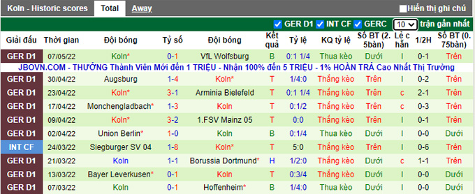 Nhận định, soi kèo Stuttgart vs Cologne, 20h30 ngày 14/5 - Ảnh 2