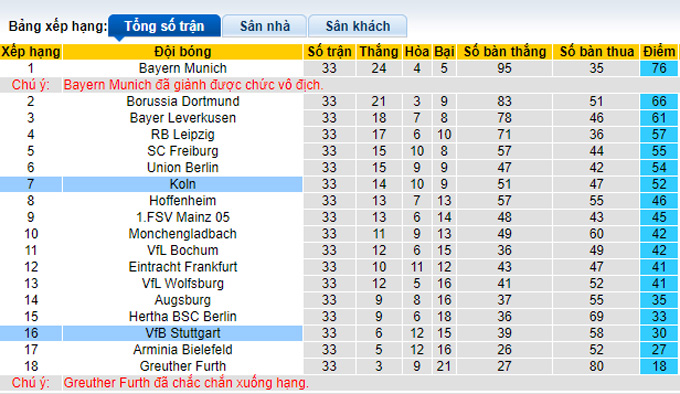 Nhận định, soi kèo Stuttgart vs Cologne, 20h30 ngày 14/5 - Ảnh 4