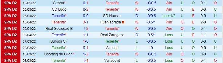 Nhận định soi kèo Tenerife vs Malaga, 2h ngày 16/5 - Ảnh 1