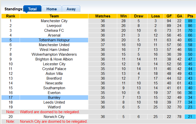 Nhận định, soi kèo Tottenham vs Burnley, 18h ngày 15/5 - Ảnh 4