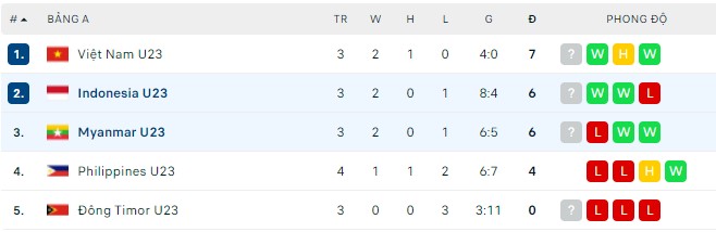 Nhận định, soi kèo U23 Indonesia vs U23 Myanmar, 16h00 ngày 15/05 - Ảnh 2