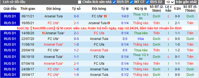 Nhận định, soi kèo Ufa vs Arsenal Tula, 18h00 ngày 14/5 - Ảnh 3