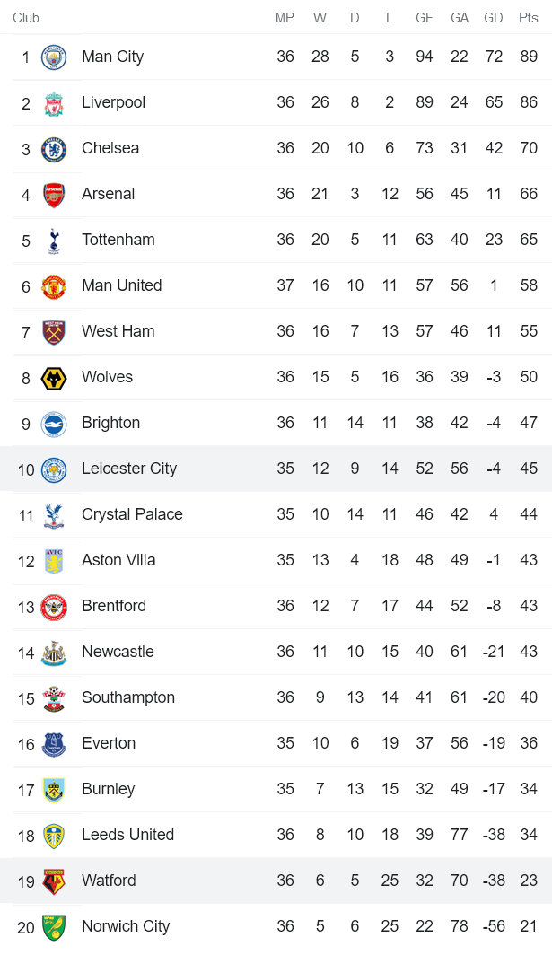 Nhận định, soi kèo Watford vs Leicester, 20h ngày 15/5 - Ảnh 4