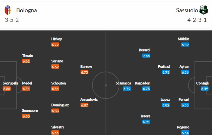 Phân tích kèo hiệp 1 Bologna vs Sassuolo, 17h30 ngày 15/5 - Ảnh 4
