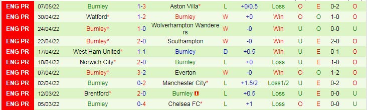 Soi bảng dự đoán tỷ số chính xác Tottenham vs Burnley, 18h ngày 15/5 - Ảnh 2