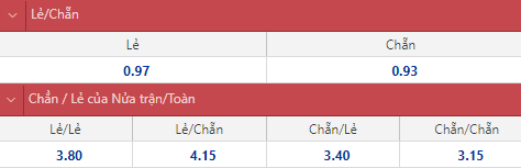Soi kèo chẵn/ lẻ Liverpool vs Chelsea, 22h45 ngày 14/5 - Ảnh 1