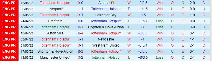 Soi kèo chẵn/ lẻ Tottenham vs Burnley, 18h ngày 15/5 - Ảnh 2