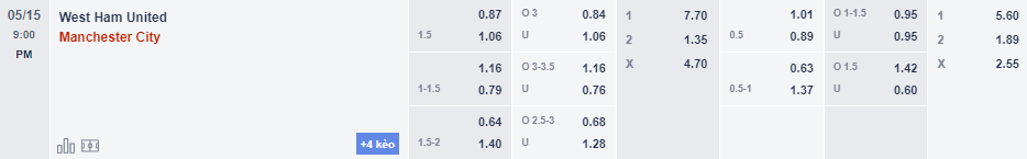 Soi kèo đặc biệt West Ham vs Man City, 20h ngày 15/5 - Ảnh 1