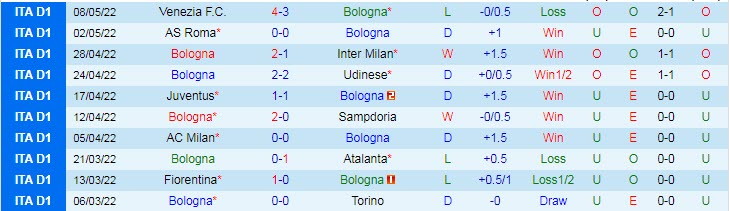 Soi kèo phạt góc Bologna vs Sassuolo, 17h30 ngày 15/5 - Ảnh 1