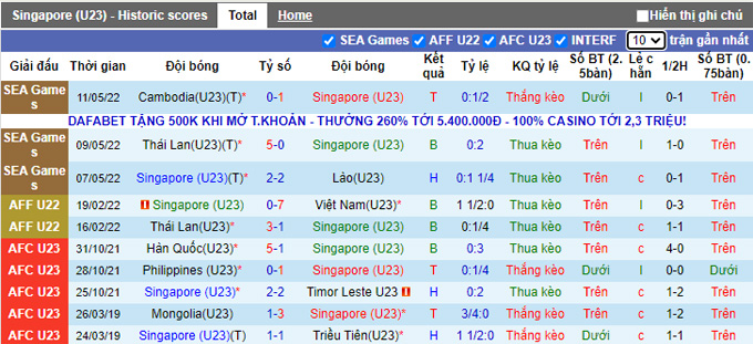 Soi kèo phạt góc U23 Singapore vs U23 Malaysia, 16h00 ngày 14/5 - Ảnh 1
