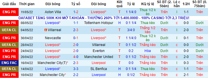 Tiên tri đại bàng dự đoán Liverpool vs Chelsea, 22h45 ngày 14/5 - Ảnh 1