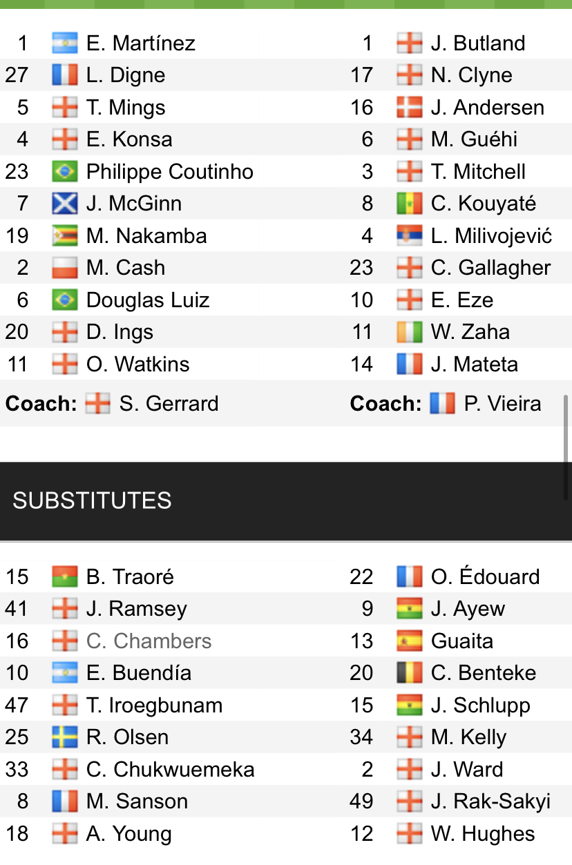 Đội hình ra sân chính thức Aston Villa vs Crystal Palace, 20h ngày 15/5 (cập nhật) - Ảnh 1