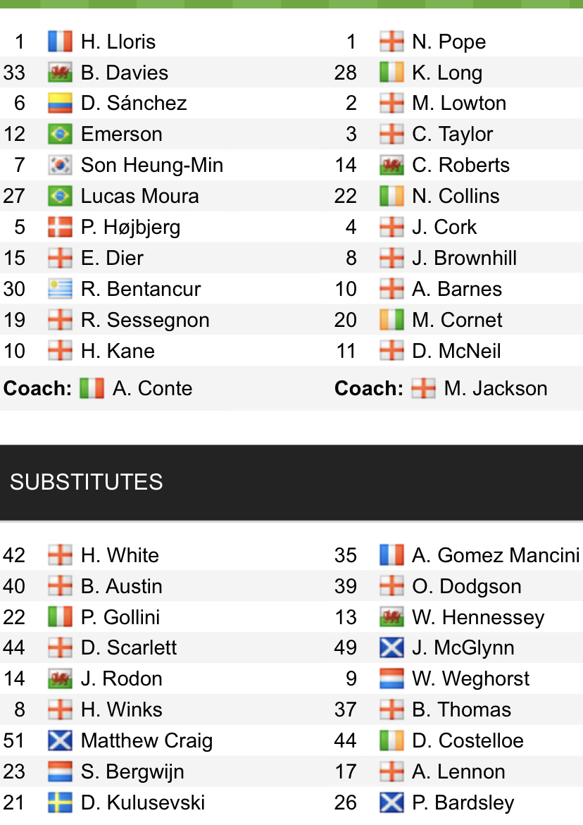 Đội hình ra sân chính thức Tottenham vs Burnley, 18h ngày 15/5 (cập nhật) - Ảnh 1