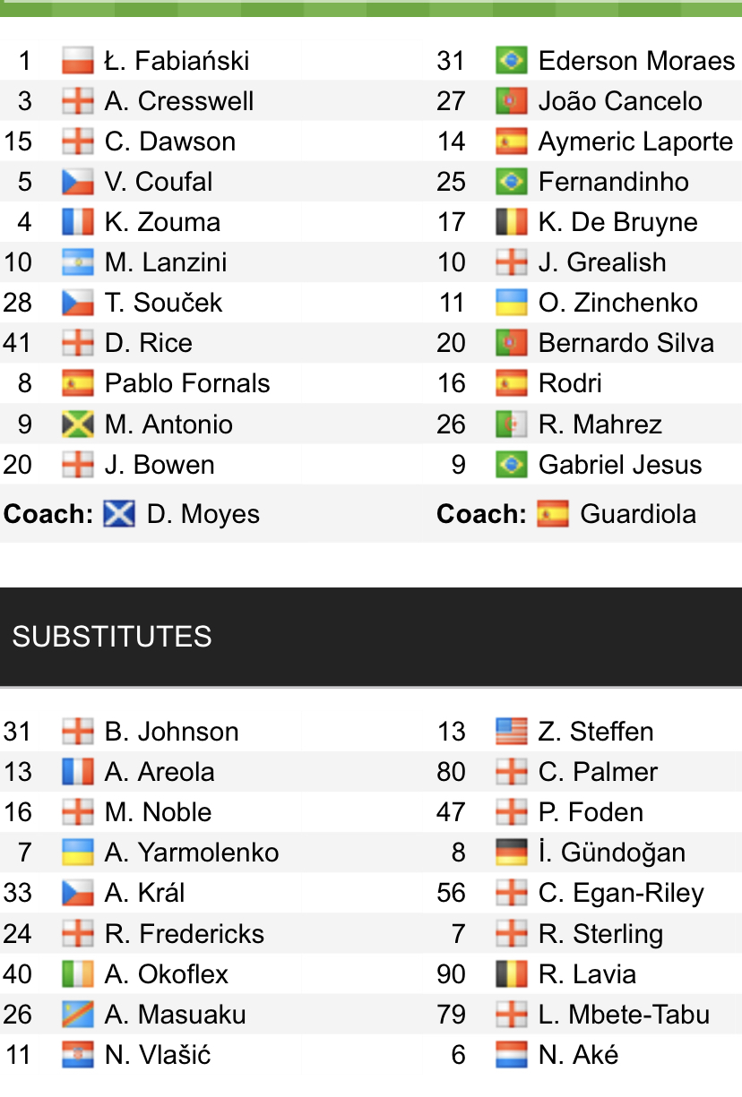 Đội hình ra sân chính thức West Ham vs Man City, 20h ngày 15/5 (cập nhật) - Ảnh 1