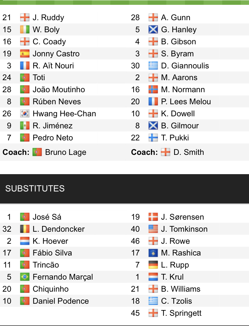 Đội hình ra sân chính thức Wolves vs Norwich, 20h ngày 15/5 (cập nhật) - Ảnh 1
