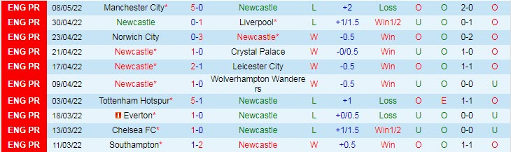 Dự đoán, soi kèo thẻ vàng Newcastle vs Arsenal, 2h ngày 17/5 - Ảnh 1