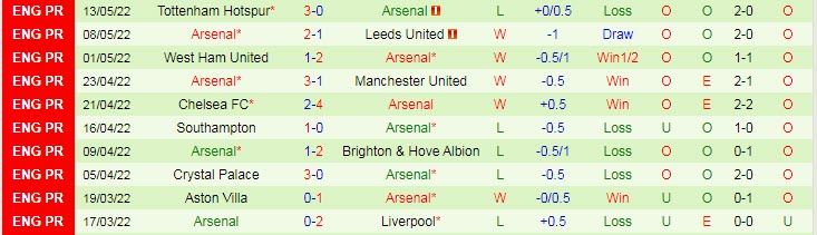 Dự đoán, soi kèo thẻ vàng Newcastle vs Arsenal, 2h ngày 17/5 - Ảnh 2