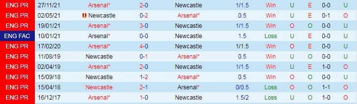 Dự đoán, soi kèo thẻ vàng Newcastle vs Arsenal, 2h ngày 17/5 - Ảnh 3