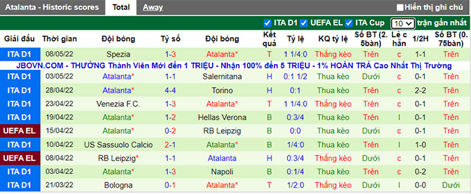 Nhận định, soi kèo AC Milan vs Atalanta, 23h ngày 15/5 - Ảnh 2
