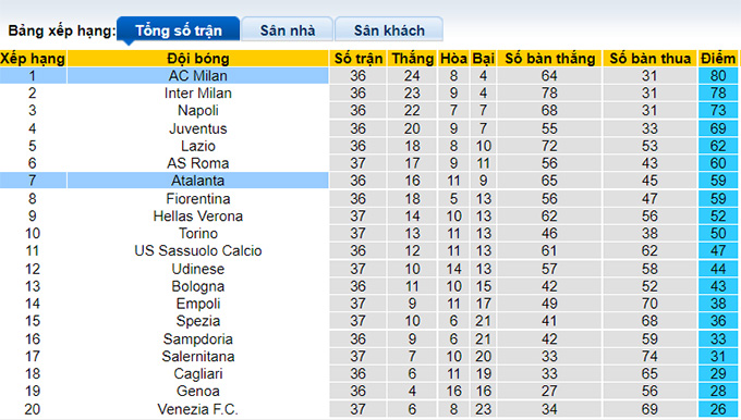 Nhận định, soi kèo AC Milan vs Atalanta, 23h ngày 15/5 - Ảnh 4