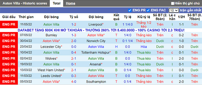 Nhận định, soi kèo Aston Villa vs Crystal Palace, 20h ngày 15/5 - Ảnh 1