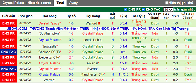 Nhận định, soi kèo Aston Villa vs Crystal Palace, 20h ngày 15/5 - Ảnh 2