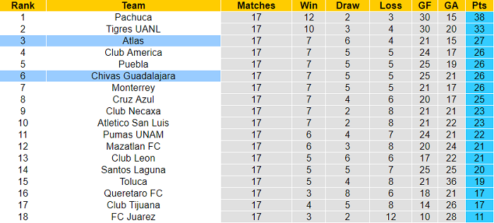 Nhận định, soi kèo Atlas vs Guadalajara Chivas, 6h ngày 16/5 - Ảnh 4