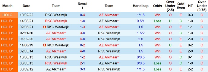Nhận định, soi kèo AZ Alkmaar vs Waalwijk, 19h30 ngày 15/5 - Ảnh 4