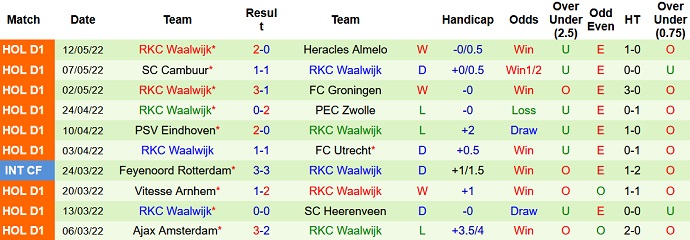 Nhận định, soi kèo AZ Alkmaar vs Waalwijk, 19h30 ngày 15/5 - Ảnh 5