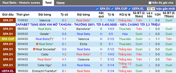 Nhận định, soi kèo Betis vs Granada, 0h30 ngày 16/5 - Ảnh 1