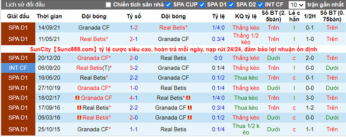 Nhận định, soi kèo Betis vs Granada, 0h30 ngày 16/5 - Ảnh 3