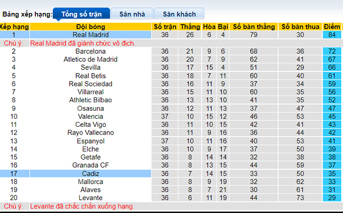 Nhận định, soi kèo Cadiz vs Real Madrid, 0h30 ngày 16/5 - Ảnh 4