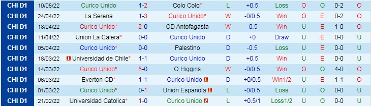 Nhận định soi kèo Curico Unido vs Audax Italiano, 7h30 ngày 17/5 - Ảnh 1