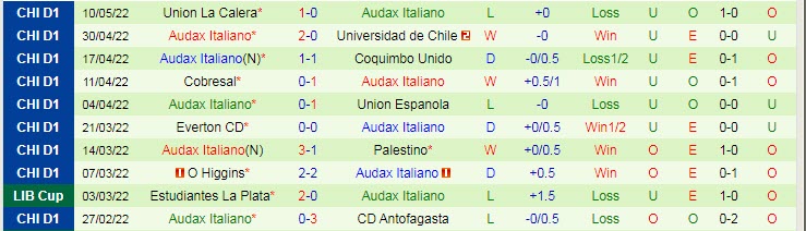Nhận định soi kèo Curico Unido vs Audax Italiano, 7h30 ngày 17/5 - Ảnh 2