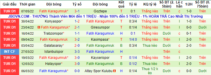 Nhận định, soi kèo Fenerbahce vs Fatih Karagumruk, 23h ngày 15/5 - Ảnh 2