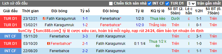 Nhận định, soi kèo Fenerbahce vs Fatih Karagumruk, 23h ngày 15/5 - Ảnh 3
