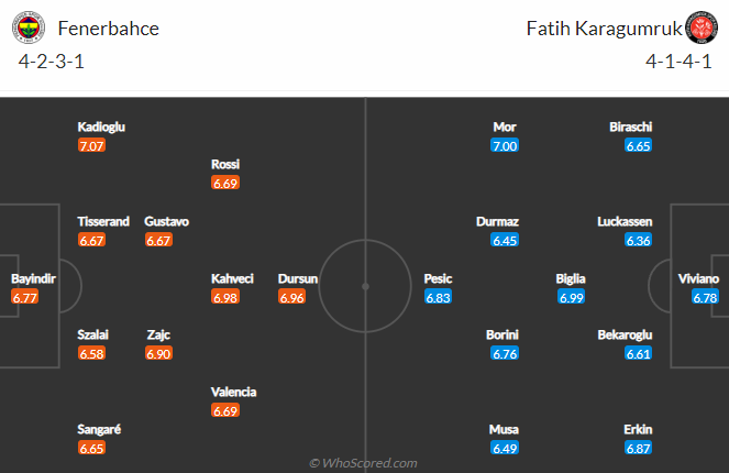 Nhận định, soi kèo Fenerbahce vs Fatih Karagumruk, 23h ngày 15/5 - Ảnh 4