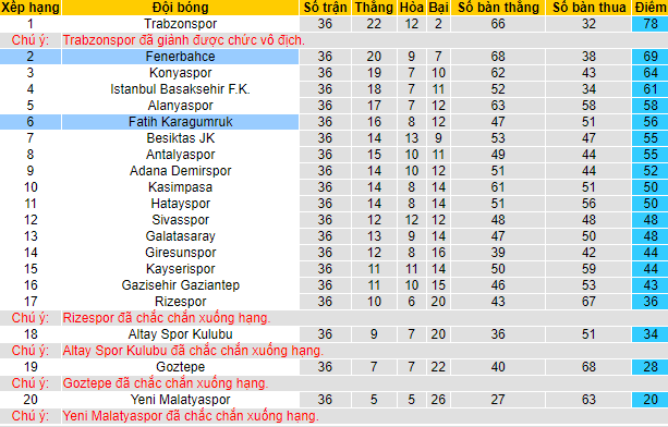 Nhận định, soi kèo Fenerbahce vs Fatih Karagumruk, 23h ngày 15/5 - Ảnh 5