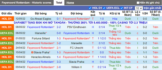 Nhận định, soi kèo Feyenoord vs Twente, 19h30 ngày 15/5 - Ảnh 1