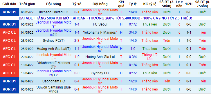 Nhận định, soi kèo Jeonbuk Motors vs Gangwon, 14h30 ngày 15/5 - Ảnh 1