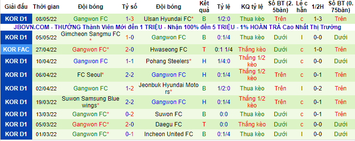 Nhận định, soi kèo Jeonbuk Motors vs Gangwon, 14h30 ngày 15/5 - Ảnh 2