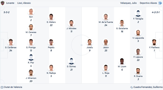 Nhận định, soi kèo Levante vs Alaves, 0h30 ngày 16/5 - Ảnh 2
