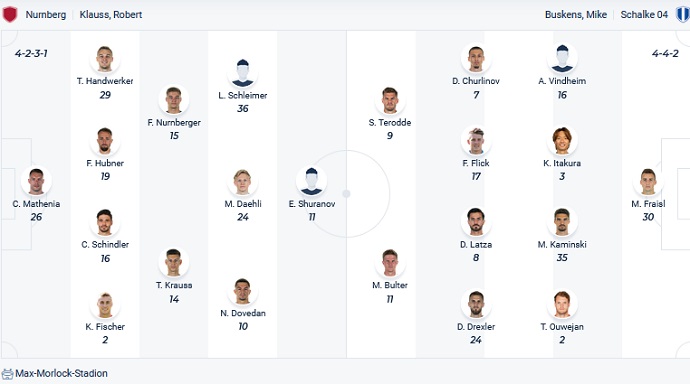 Nhận định, soi kèo Nürnberg vs Schalke, 20h30 ngày 15/5 - Ảnh 2